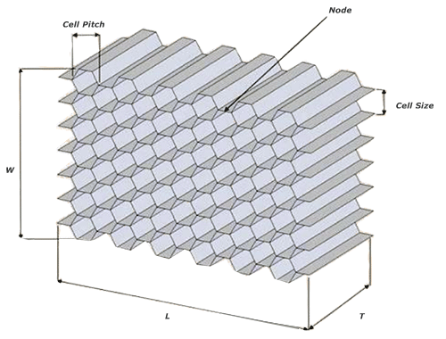 Paper Honeycomb